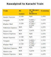 Rawalpindi To Karachi Train Ticket Price