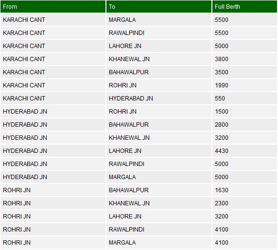 Karachi To Islamabad Train Ticket Price 