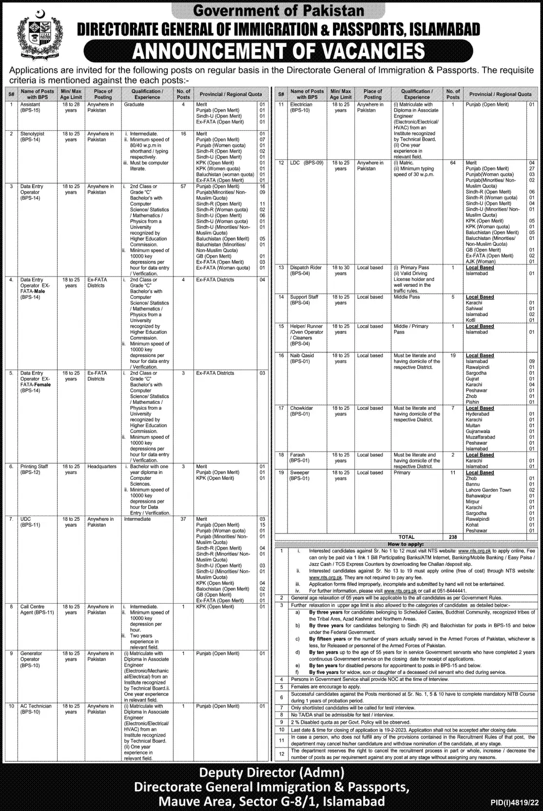 Passport Office Jobs 2023 Pakistan Railways