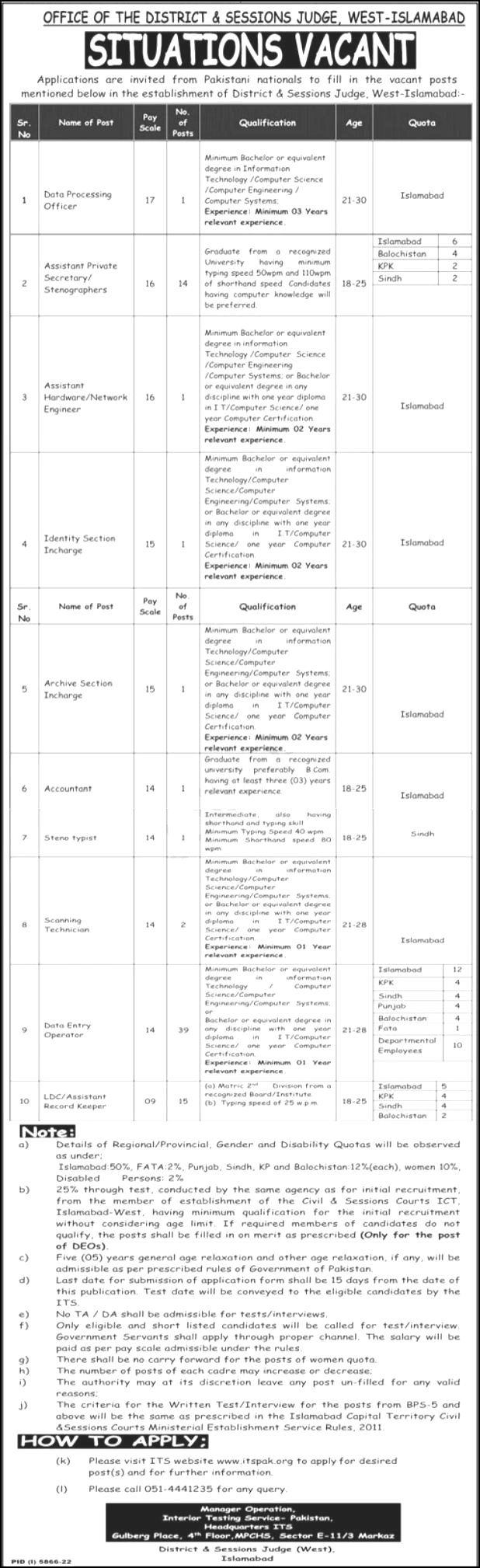 District and Session Court Islamabad Jobs 2023 - Pakistan Railways