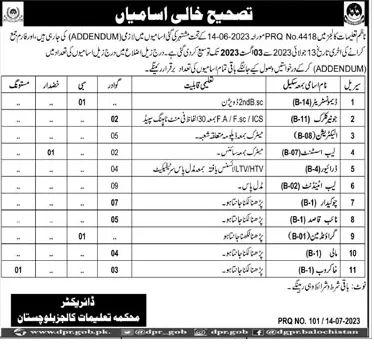 Education Department Colleges Balochistan Vacancies 2023
