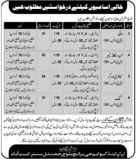 Pakistan Army Civilian Jobs August 2023 | Check Age Limit Last Date Eligibility Criteria