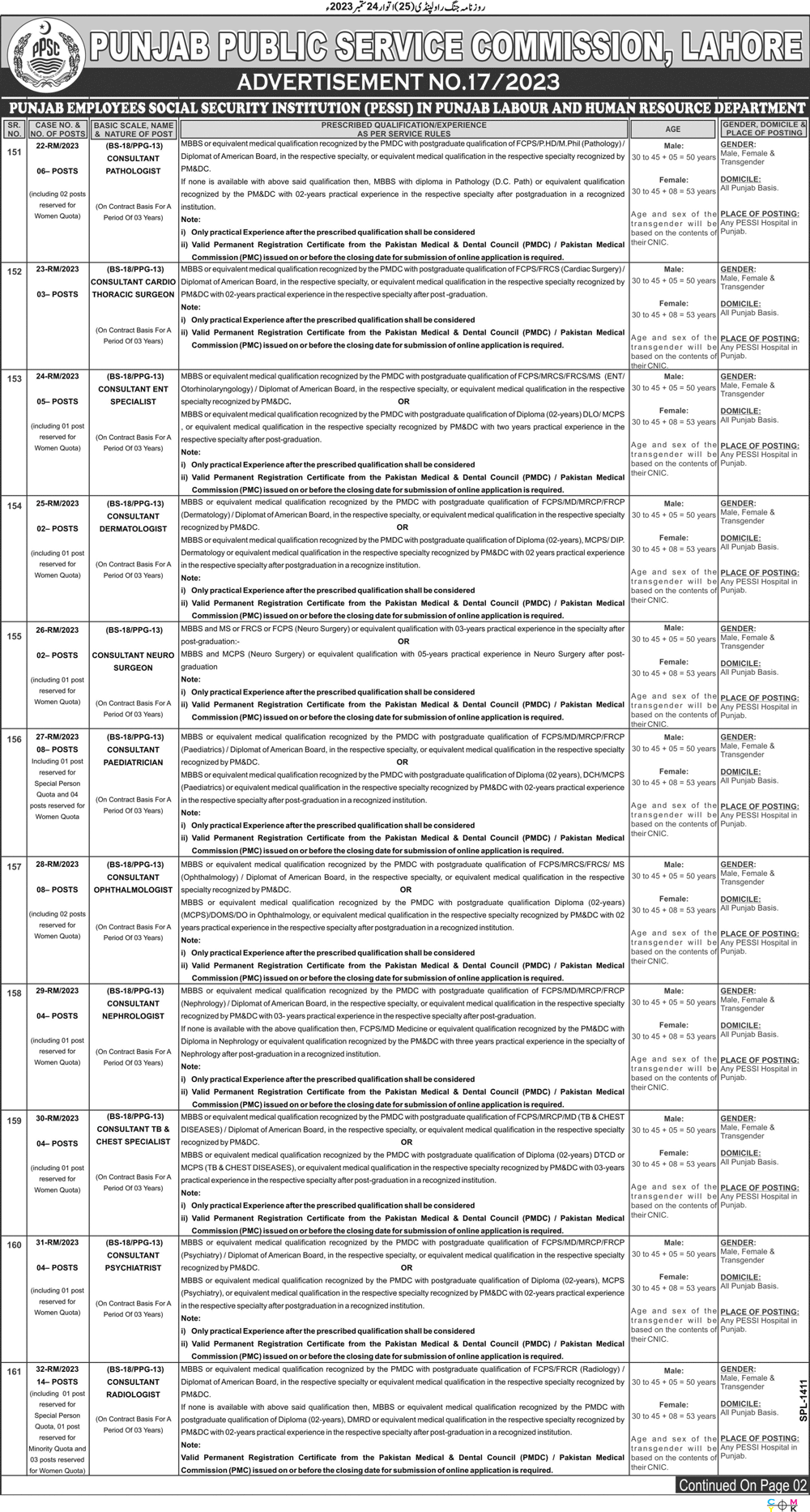 Latest Punjab Public Service Commission PPSC Jobs 2023