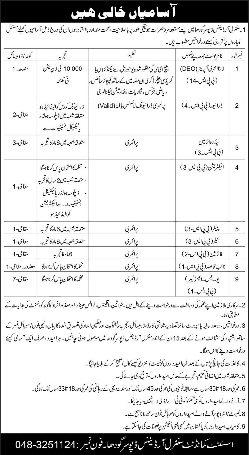 Central Ordnance Depot Sargodha Jobs 2023