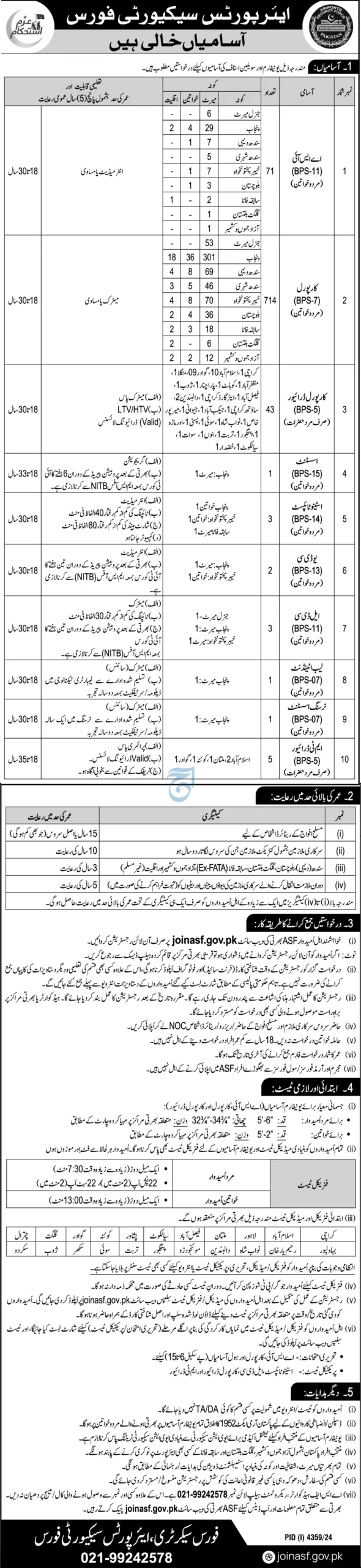 Government Jobs In Hafizabad Today For Assistant Sub Inspector