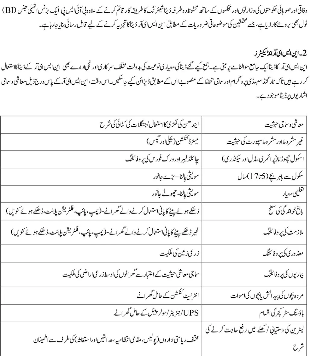 BISP Survey Deadline July 2025 – Registration and BISP Eligibility Details 2025