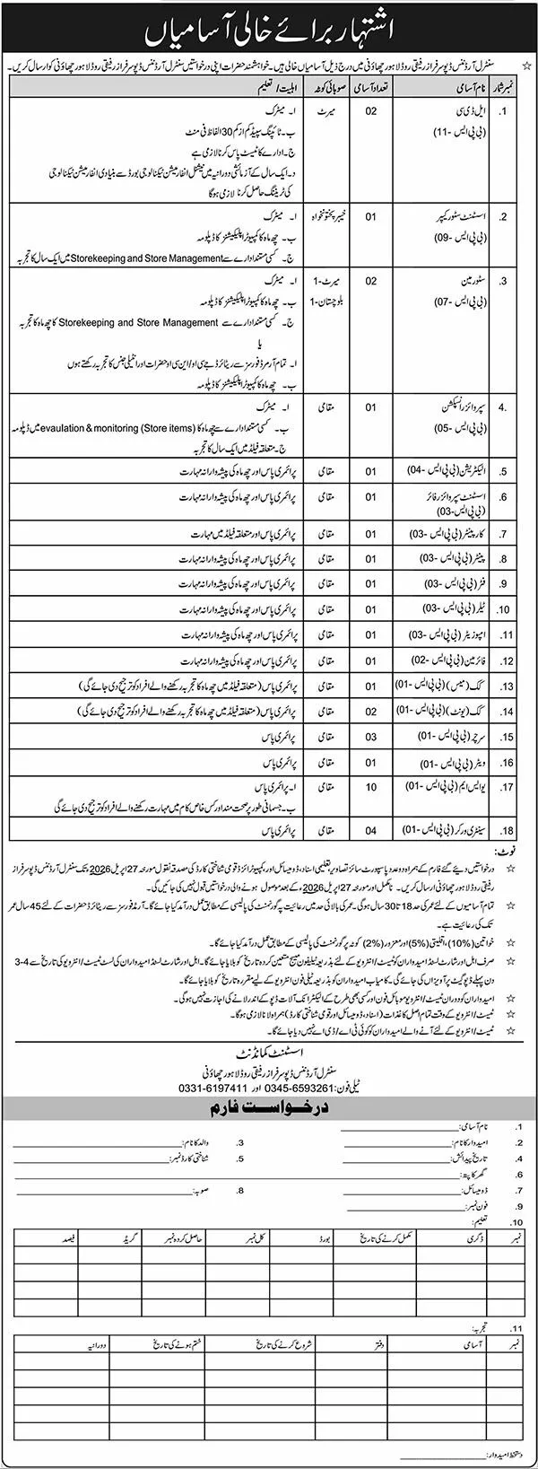 Government Jobs In Lahore Today For LDC