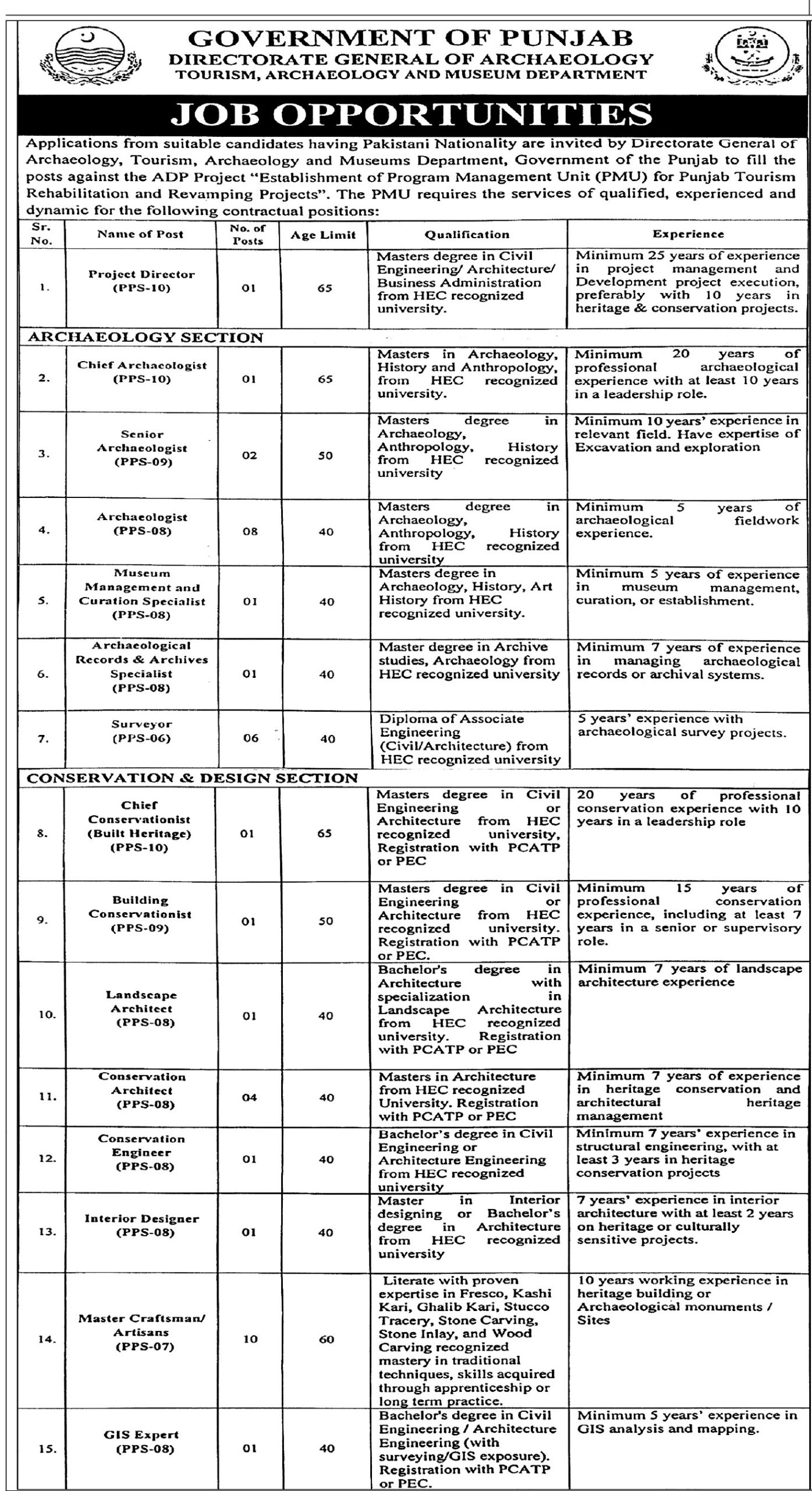 Government Jobs In Lahore Today For CAD Operator
